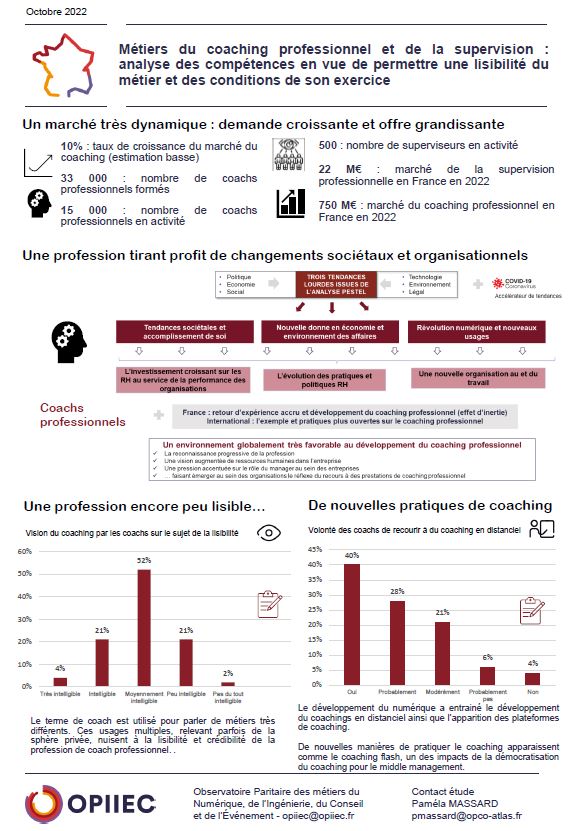 Infographie